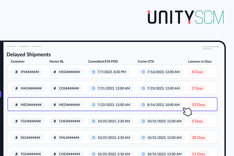 Unity SCM report